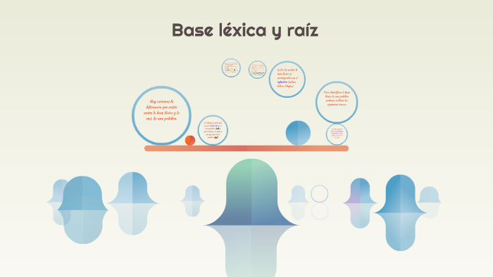 Base Léxica Y Raíz By Udtkr Udtkr On Prezi