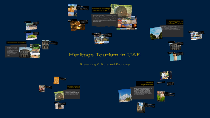 Heritage Tourism in UAE by Trikshithkumarkaitika on Prezi
