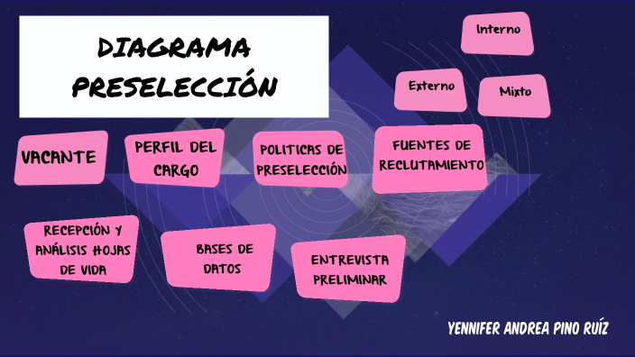 Diagrama De Preseleccion By Yennifer Pino On Prezi