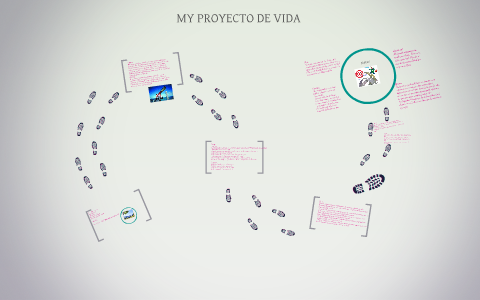 MY PROYECTO DE VIDA by Diana cortes on Prezi