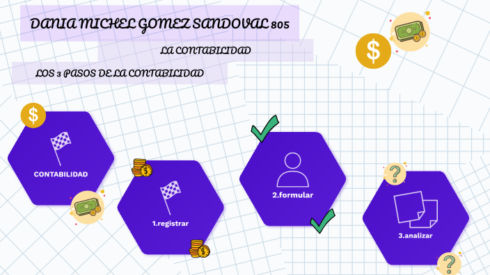 LA CONTABILIDAD by dania michel gomez sandoval on Prezi
