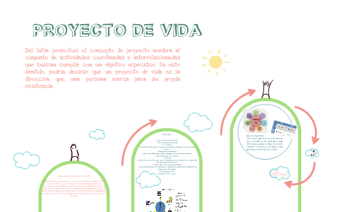 PROYECTO DE VIDA by karen gomez on Prezi