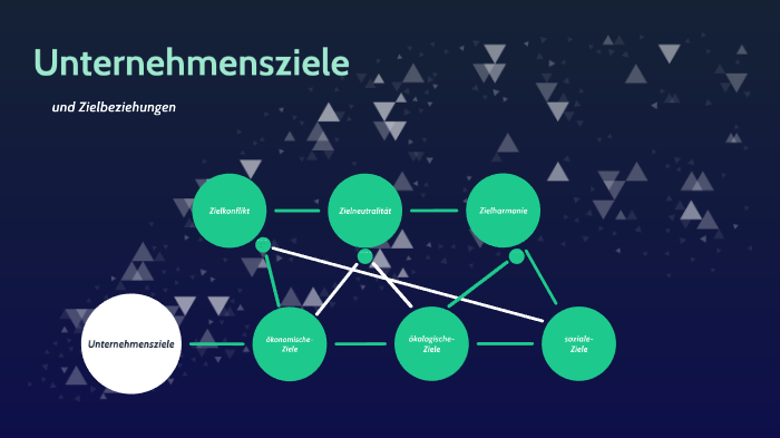 Unternehmensziele By Lean Furst On Prezi Next