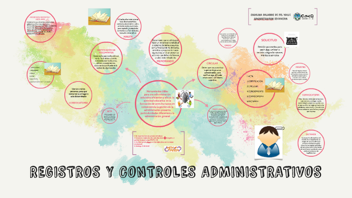 REGISTROS Y CONTROLES ADMINISTRATIVOS by on Prezi