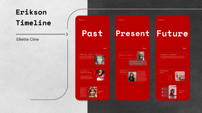 Erikson Timeline by Elliette Cline on Prezi