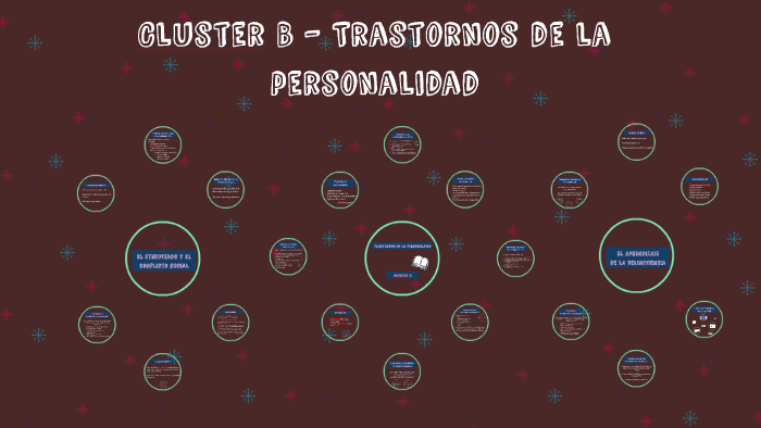 Cluster B-Trastornos De La Personalidad By Tatiana Velasquez Rodriguez ...