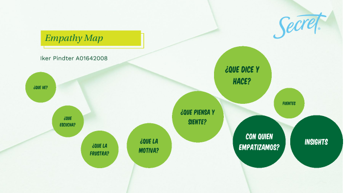 Empathy Map by Iker pindter on Prezi