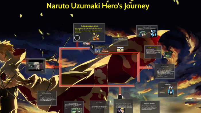 Naruto's Ninja Journey