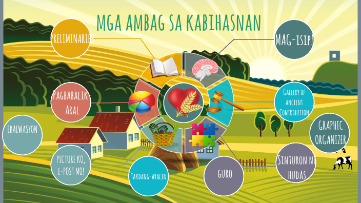 Mga Ambag ng Kabihasnan sa Daigdig by john mark antonio on Prezi