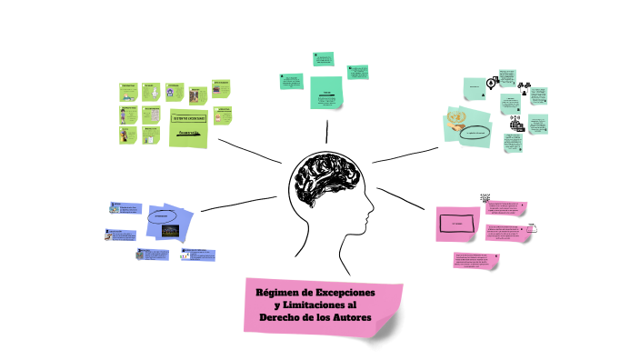 MAPA CONCEPTUAL_ SEMANA 2_ GRUPO N°3 by Kyara Alvarado on Prezi