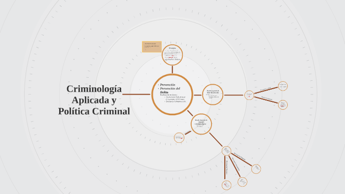 Criminología Aplicada y Política Criminal by Gary Pérez on Prezi