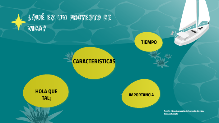 PROYECTO DE VIDA by Lizbeth Florez Ramirez on Prezi