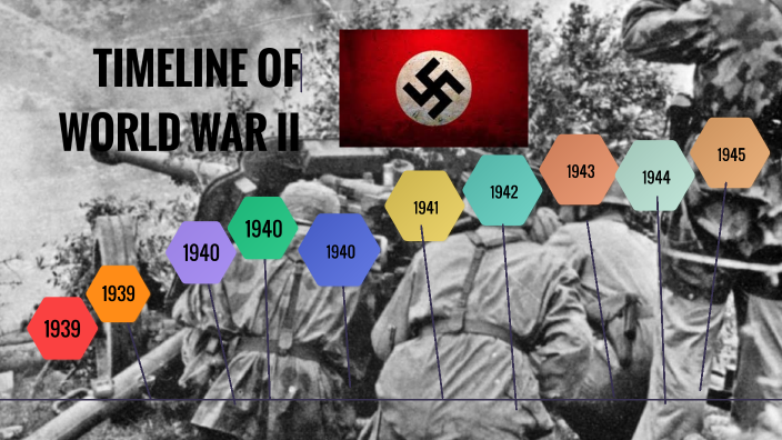 World War Ii Timeline By Jezzua Maqueda On Prezi