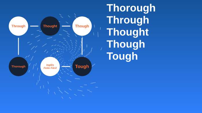 Tough, Though, Thought, Through, Thorough e Throughout - Conheça os  significados em inglês