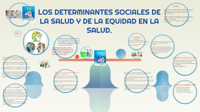 LOS DETERMINANTES SOCIALES DE LA SALUD by Luisa Marin