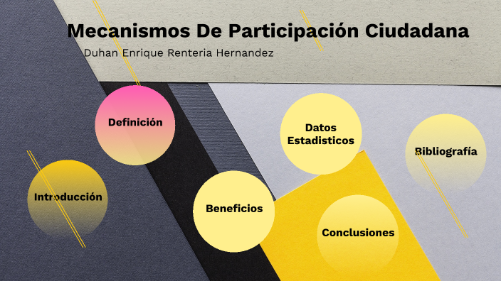 Mecanismos De Participación Ciudadana By Dubhan Bambino On Prezi