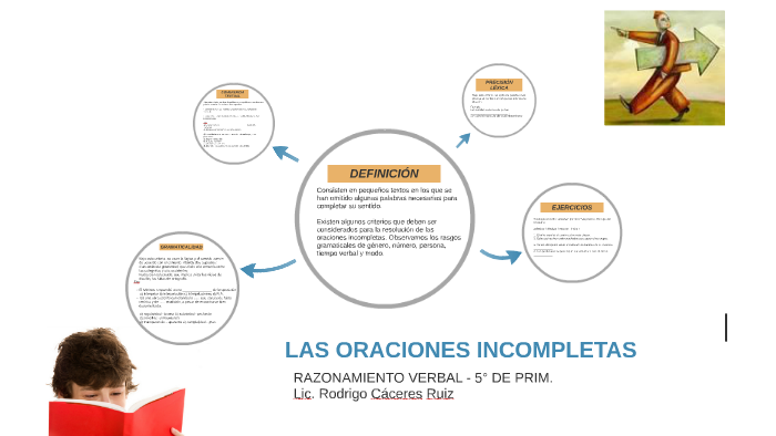 Las Oraciones Incompletas By Rodrigo Cáceres Ruiz On Prezi