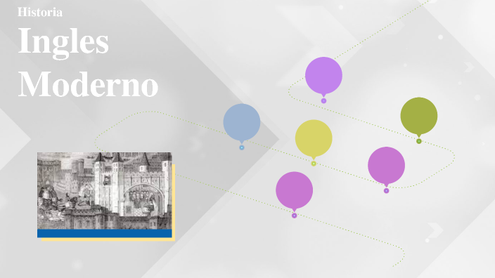 INGLES MODERNO by nicol marti on Prezi