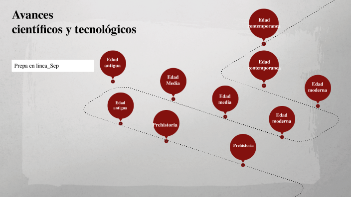 Linea Del Tiempo By Julio Cesar Valencia Camacho On Prezi 7171