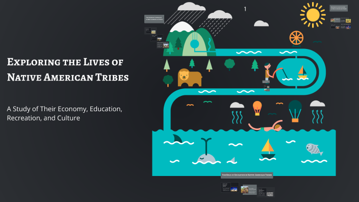 Exploring the Lives of Native American Tribes by Софія Ручкова on Prezi