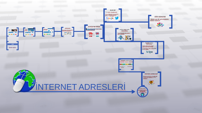 Internet Adresleri By Sura Kozan