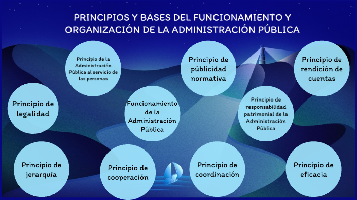 Principios y Bases del Funcionamiento y Organización de la