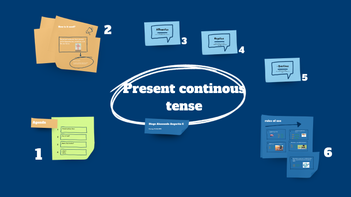 by ESTUDIANTE ANGARITA CARDENAS DIEGO ALESSA on Prezi