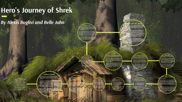 the hero's journey using shrek as an example