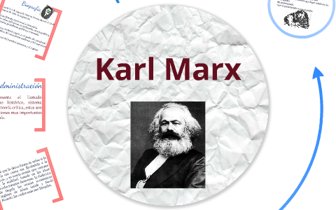 Karl Marx Administración by Andrea Delgado on Prezi