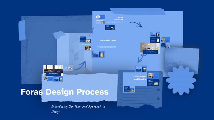 Foras Software Foras Design Process by Fredrika Stern on Prezi