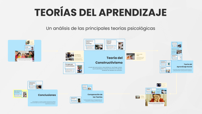 TEORÍAS DEL APRENDIZAJE by majo pedroza on Prezi