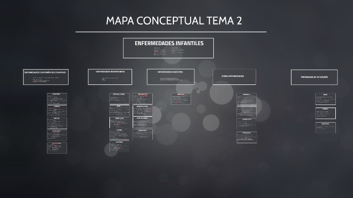 MAPA CONCEPTUAL TEMA 2 by claudia jaillita on Prezi
