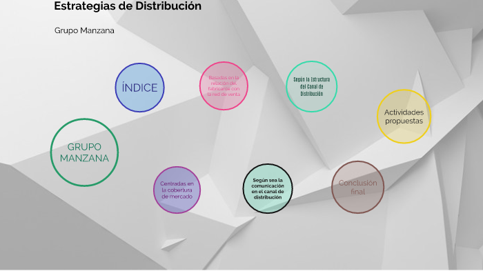 Estrategias De Distribución By Mario Castro On Prezi