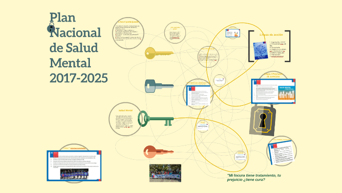 Plan Nacional De Salud Mental 2017 2025 By Marcela Villagrán Rivera On Prezi 6022