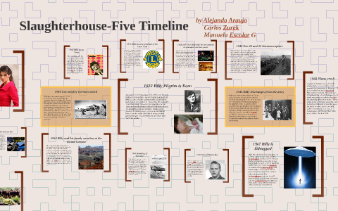 Slaughterhouse-Five Timeline by Manuela Escolar on Prezi
