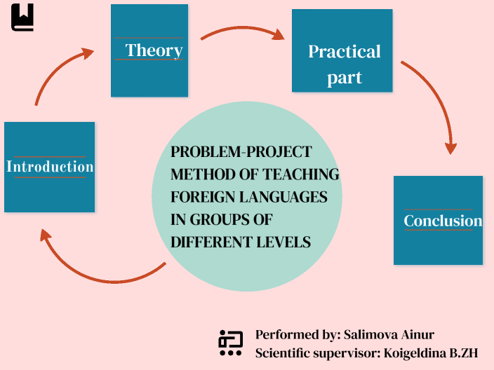 Course Work By Ainur Salimova On Prezi