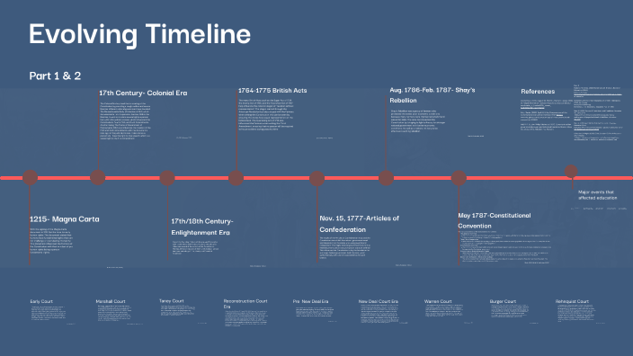 Evolving Timeline By Coral Throckmorton On Prezi