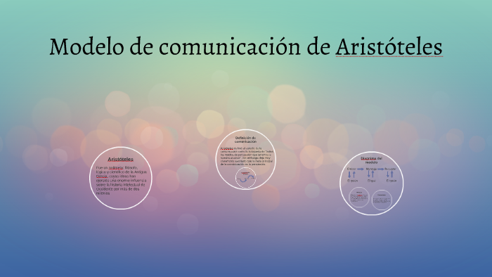 Modelo de comunicación de Aristoteles by Lizeth Hernández García