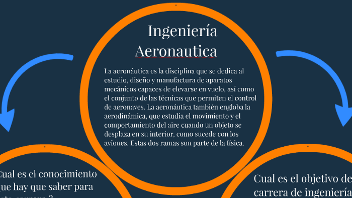 ingenieria aeronautica by Duncan Roca on Prezi