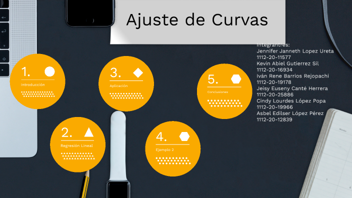 Ajuste De Curvas By KEVIN ABIEL GUTIERREZ SIL On Prezi