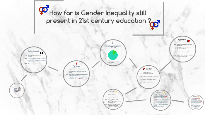 How far is Gender Inequality still present in the 21st centu by Raquel ...