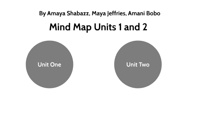 Mind Map Units 1 and 2 by Amaya Shabazz on Prezi