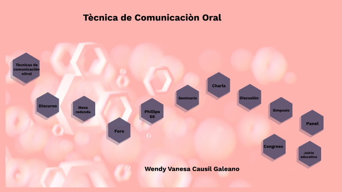 Tècnicas De Comunicaciòn Oral By Andres Guzman