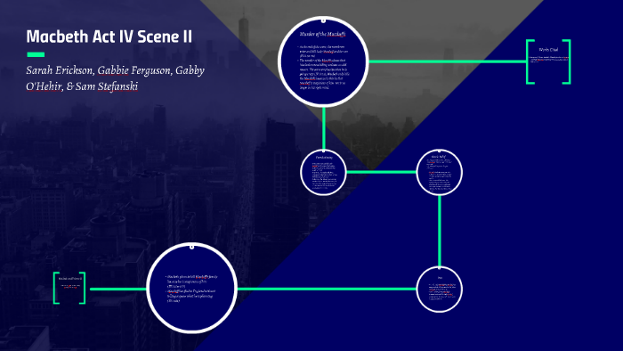 macbeth act 4 scene 2 analysis