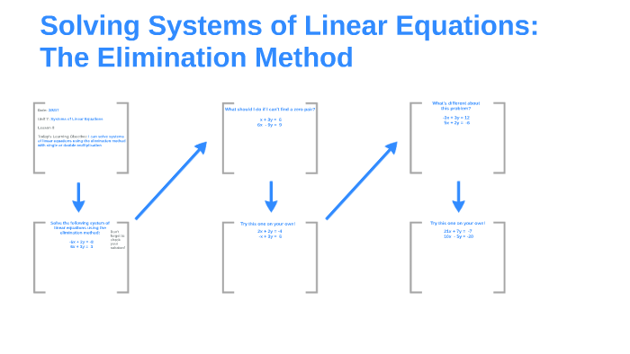 The Elimination Method by alex nantsis