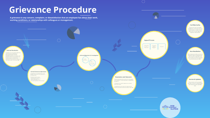 Grievance Procedure by Kenna Meyers on Prezi
