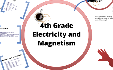 magnetism 4th grade