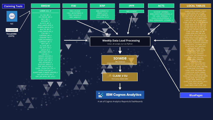 CLAIMY - System Design by Marek Varga on Prezi