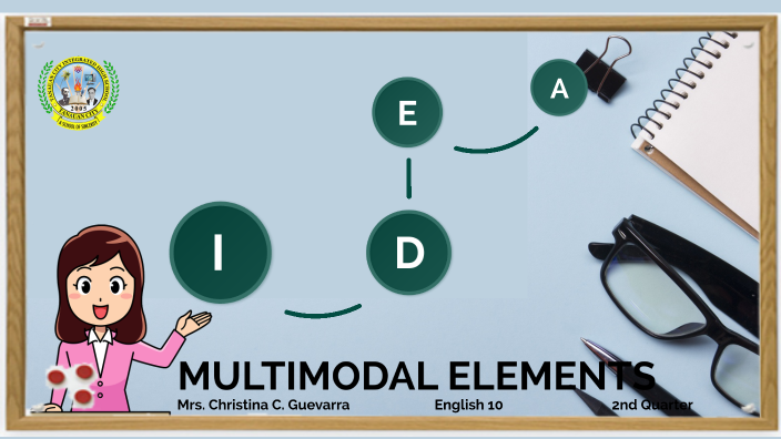 Multimodal Elements by Christina Guevarra on Prezi