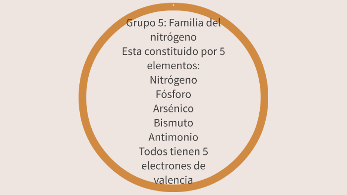 Grupo 5: Familia del nitrógeno by Osiris Garcia Moreno on Prezi